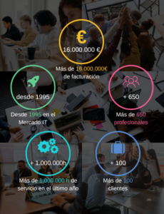 quienes somos datos serem